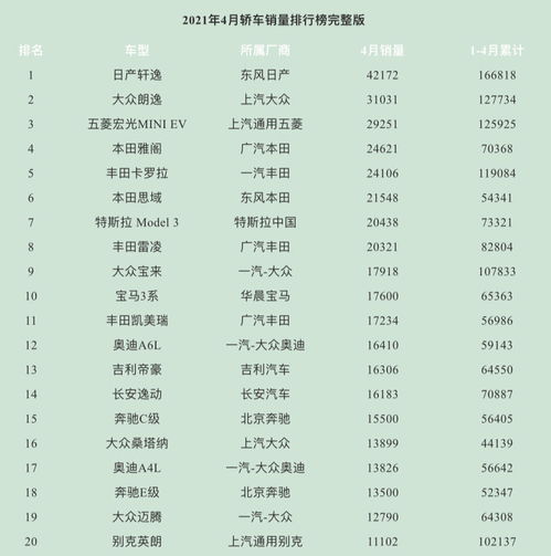 轿车销量排行榜2021年4月,轿车销量排行榜2020年