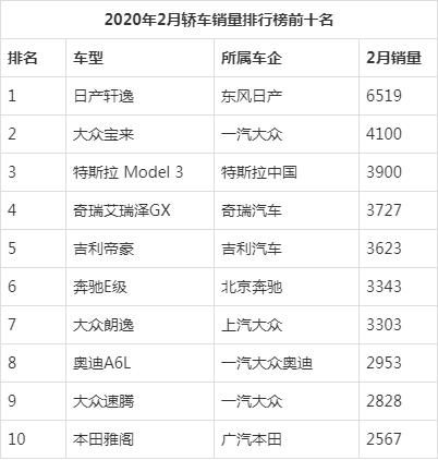 2020年全年轿车销量排行榜前十名有哪些,2020 轿车销量