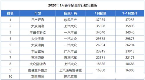 2020年度轿车销量排行榜前十名图片及价格表大全,2020轿车销量排行榜完整