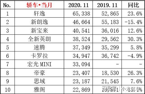 2020年轿车销量排行榜全榜前十名的简单介绍