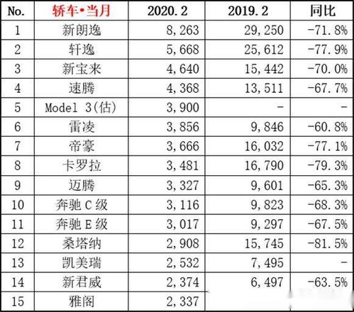 2020年全国轿车销量排行榜,2020年轿车销量排行榜前十名