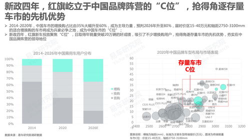 二手车市场分析报告,二手车市场分析报告模板