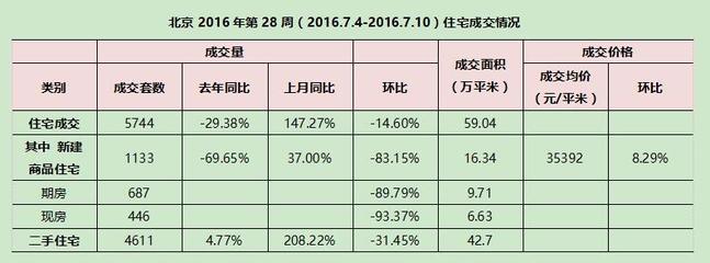 北京二手房成交价格查询,北京二手房价格查询系统