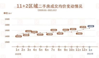 成都二手房价格最新消息,成都二手房价格最新消息尤泉四季映像