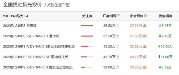 路虎极光降价25万,30万左右路虎是哪款