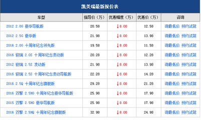 丰田霸道价格报价表,丰田霸道价格报价表大全
