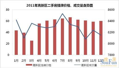 二手房价格走势最新消息,西安二手房价格走势最新消息