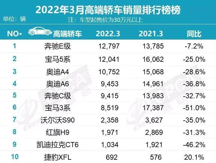 30万轿车推荐前十名,30万轿车推荐前十名排行榜