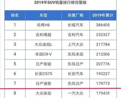 15万落地最热销十款车,20万落地最热销十款车