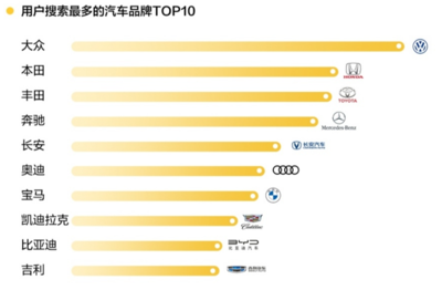 十大新能源汽车排行榜,十大新能源汽车排行榜